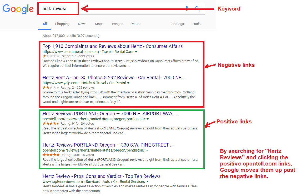 example of click through rate for online reputation management