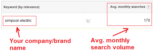 company name and search volume