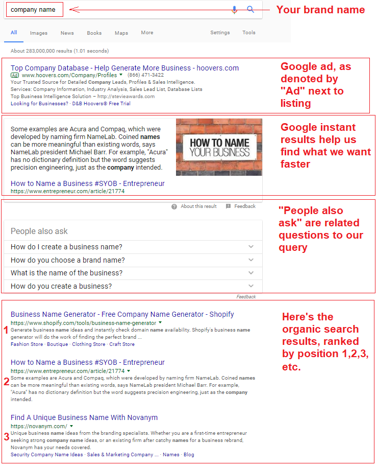 ranking of organic links in google