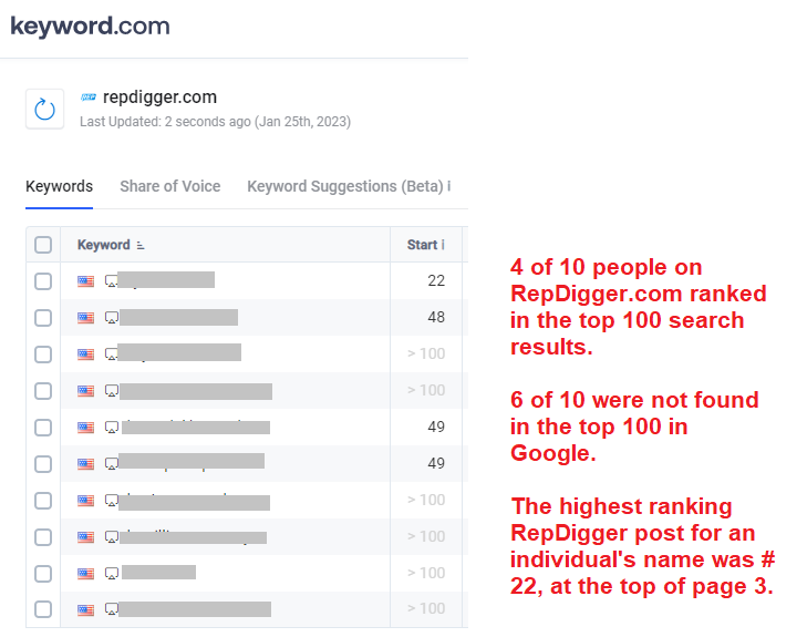 repdigger rankings jan 2023