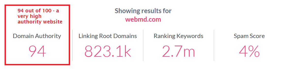 webmd moz score