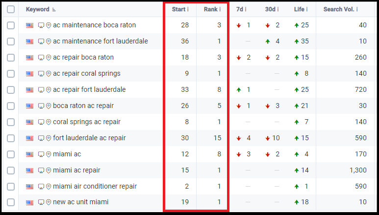 hvac keywords improved rankings on google