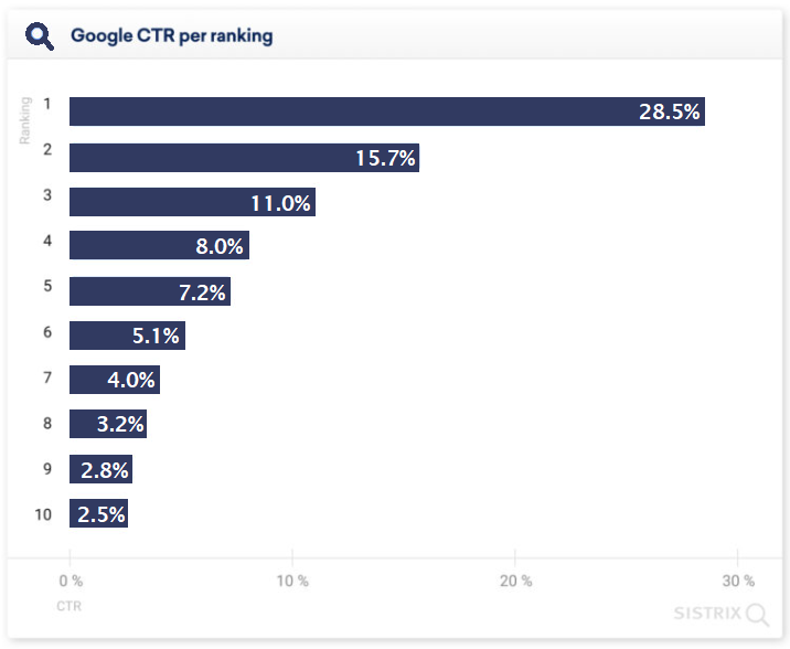 search engine journal graphic - click through rate