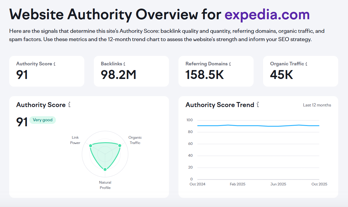 expedia domain authority from semrush - affordable reputation management