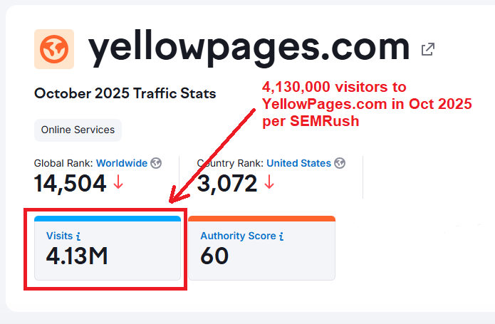 yellowpages.com traffic oct 2025