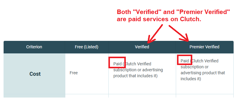 clutch paid ads